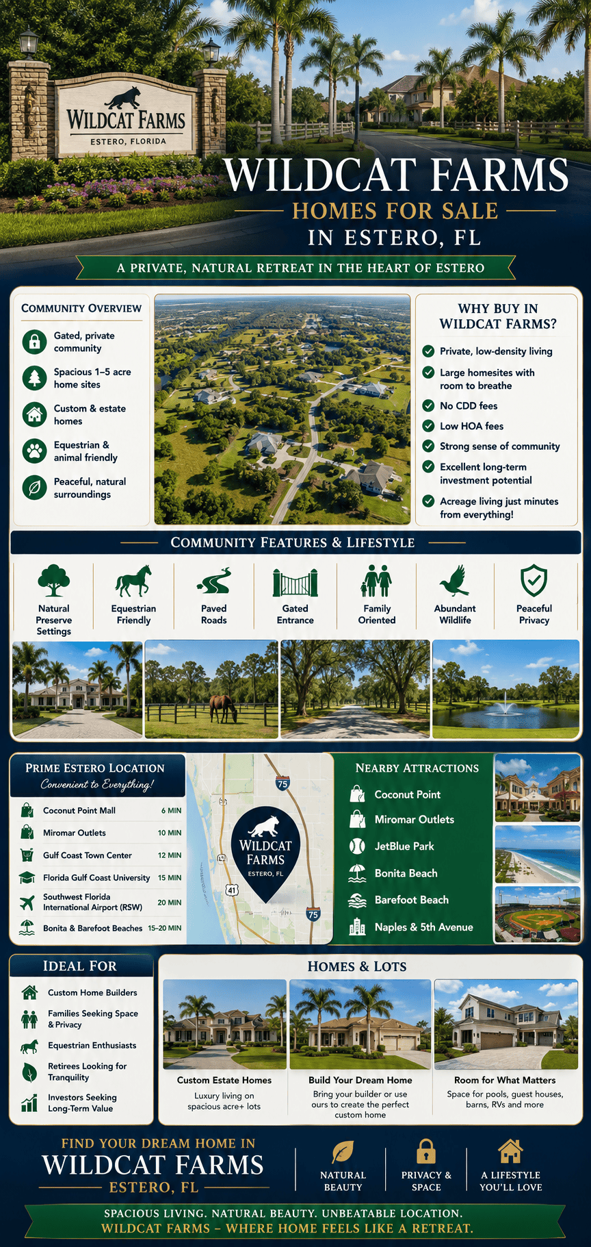 infographic-wildcat-farms-estero-florida-2