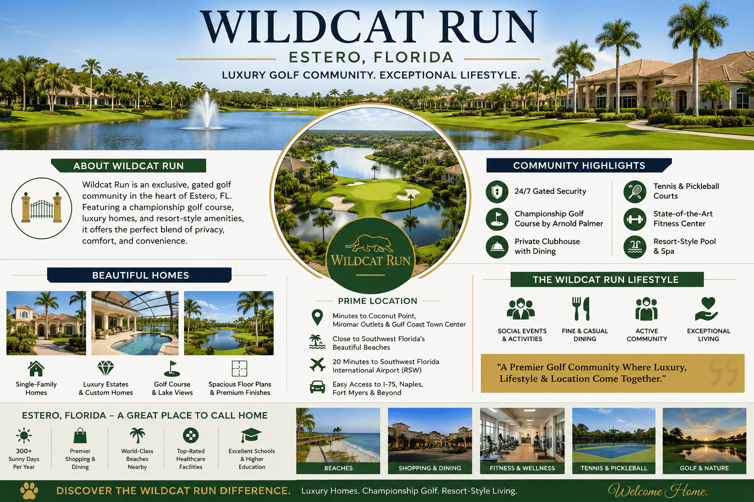 infographic-wildcat-run-bonita-springs-florida