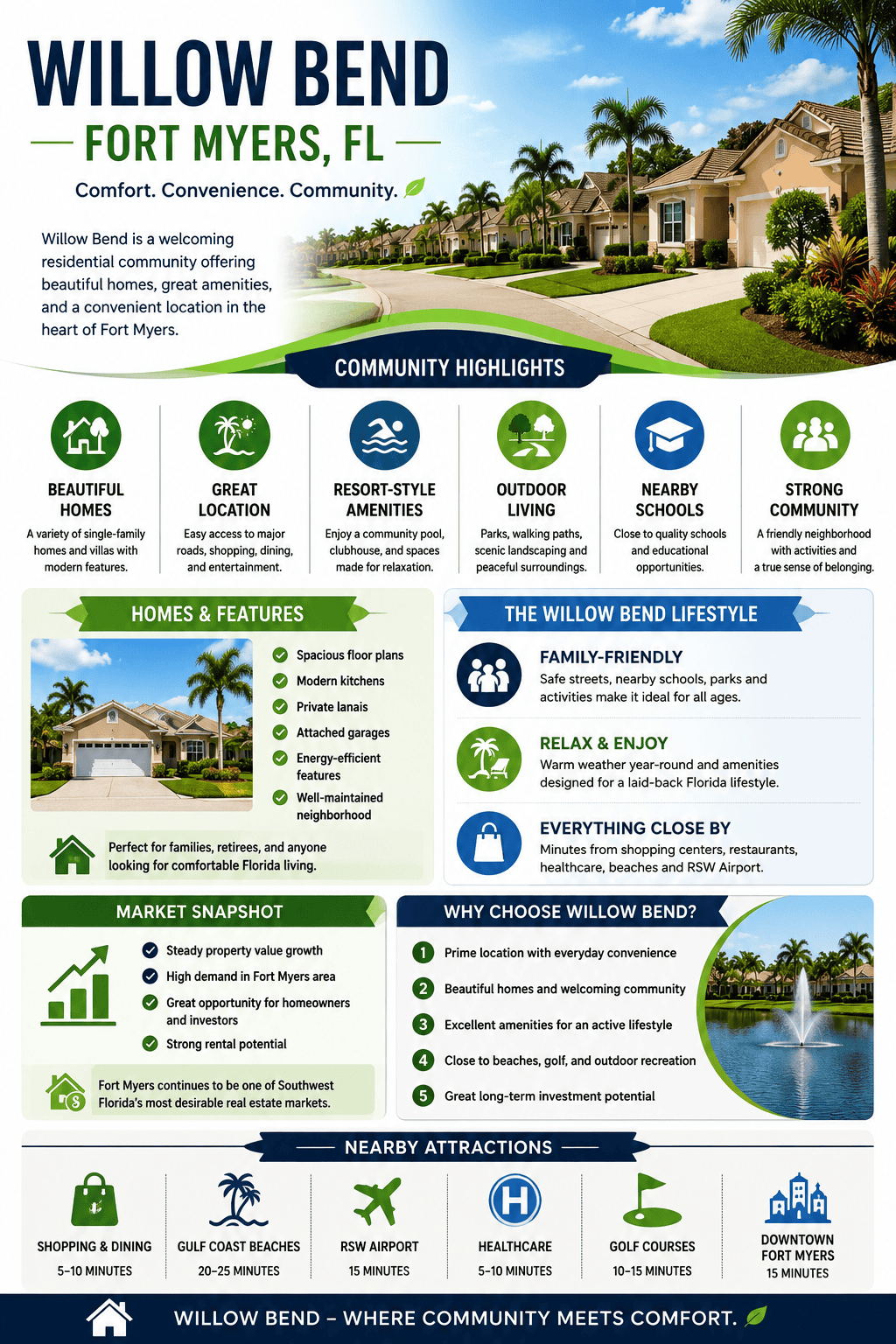 infographic-willow-bend-fort-myers-florida