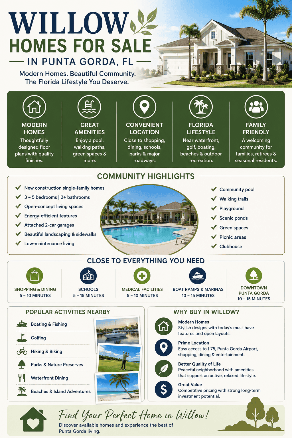 infographic-willow-punta-gorda-florida