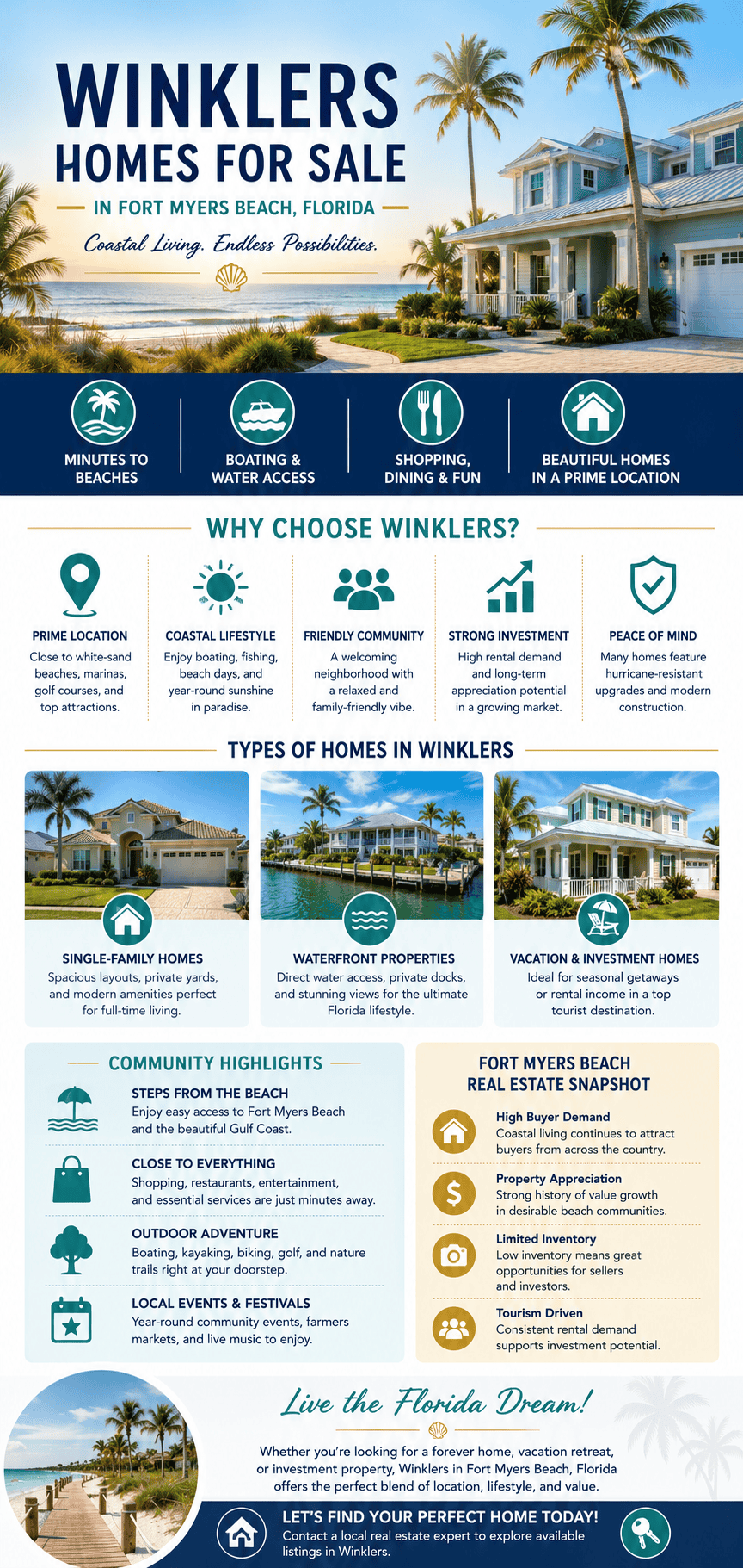 infographic-winklers-fort-myers-beach-florida