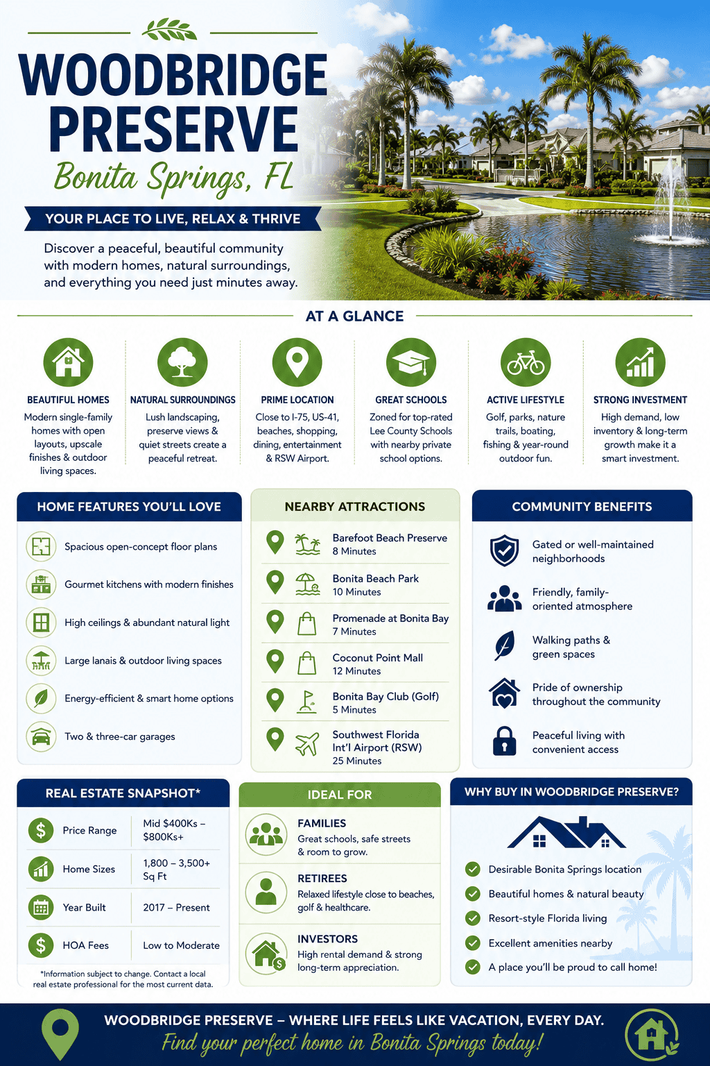 infographic-woodbridge-preserve-bonita-springs-florida