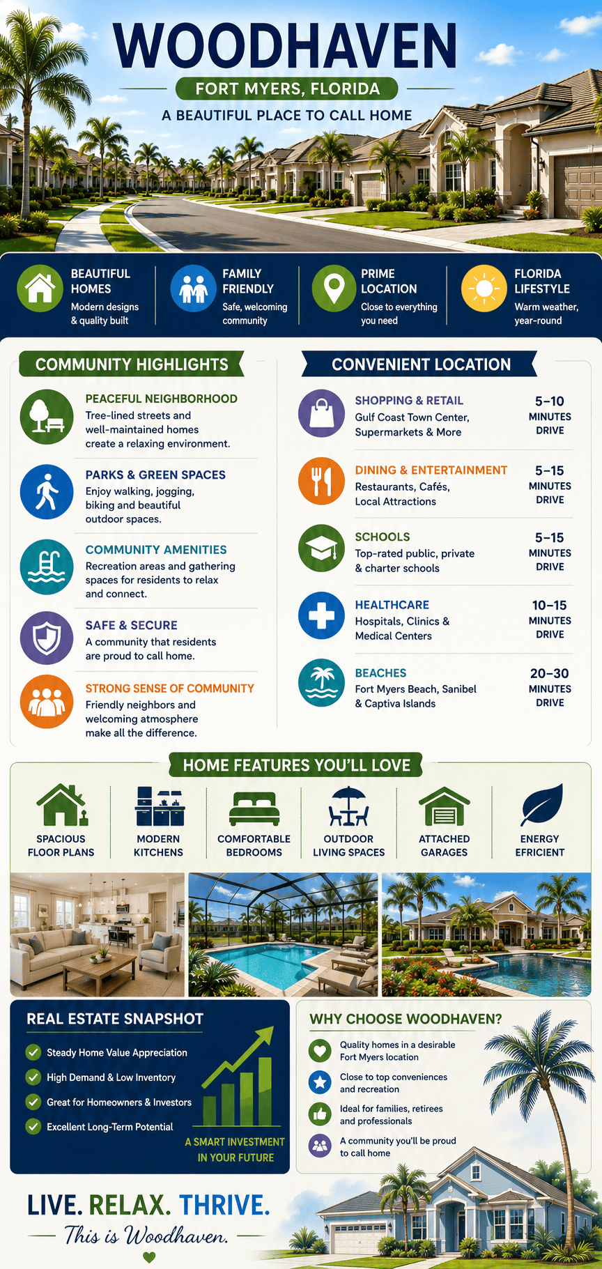 infographic-woodhaven-fort-myers-florida_3