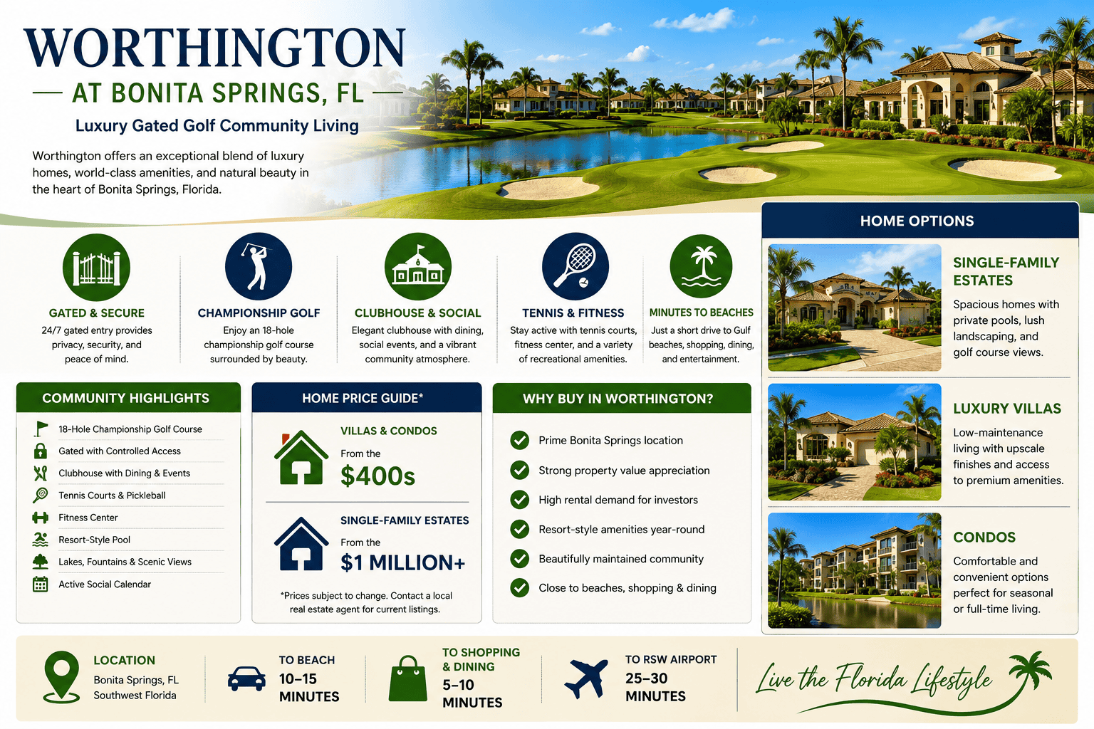 infographic-worthington-bonita-springs-florida_1