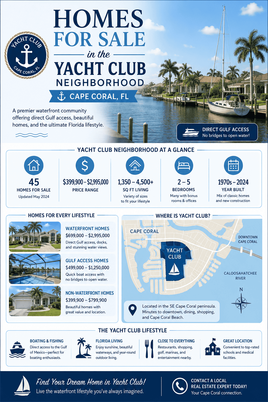 infographic-yacht-club-cape-coral-fl-homes-for-sale