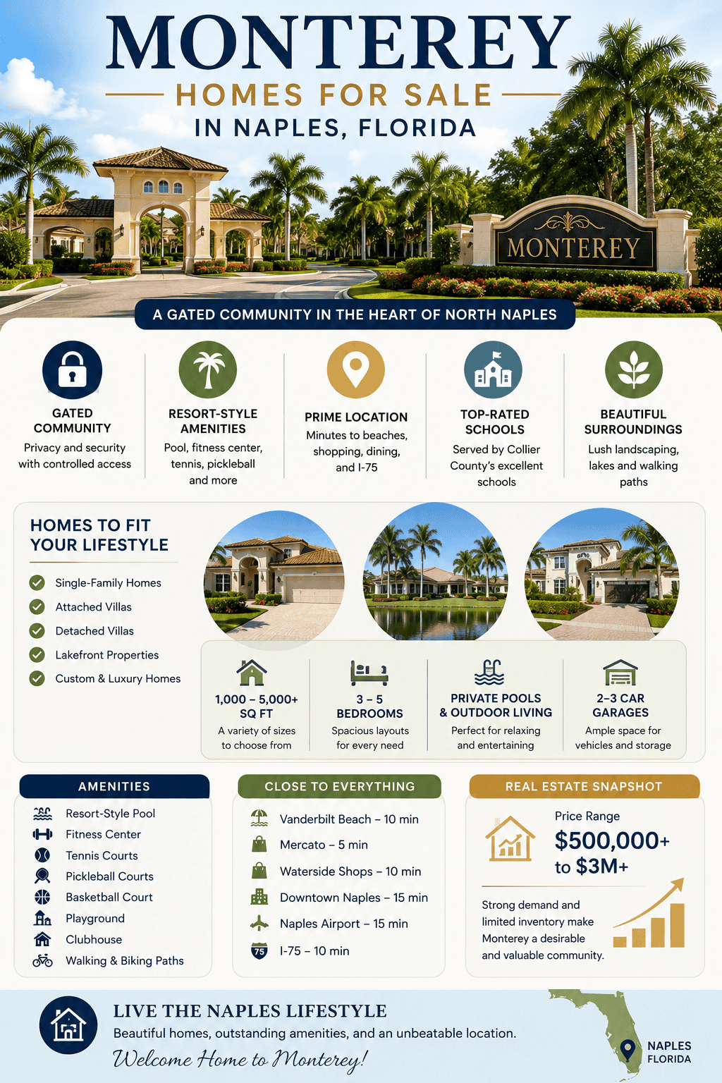 infogrpahic-monterey-naples-florida