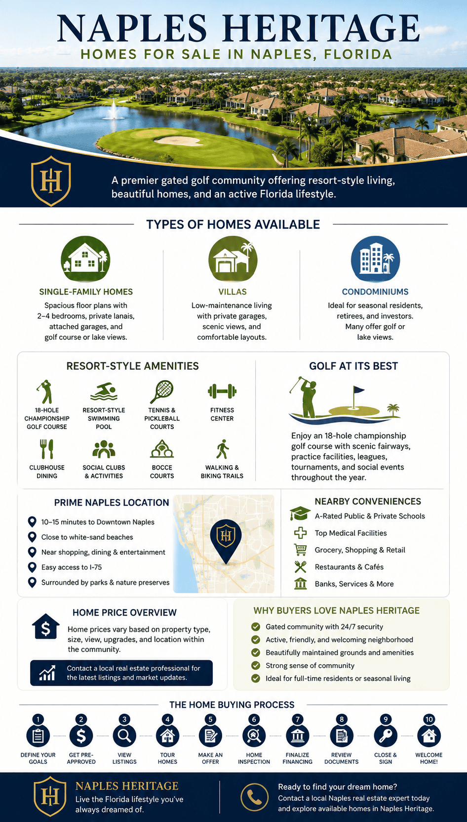 infogrpahic-naples-heritage-naples-florida