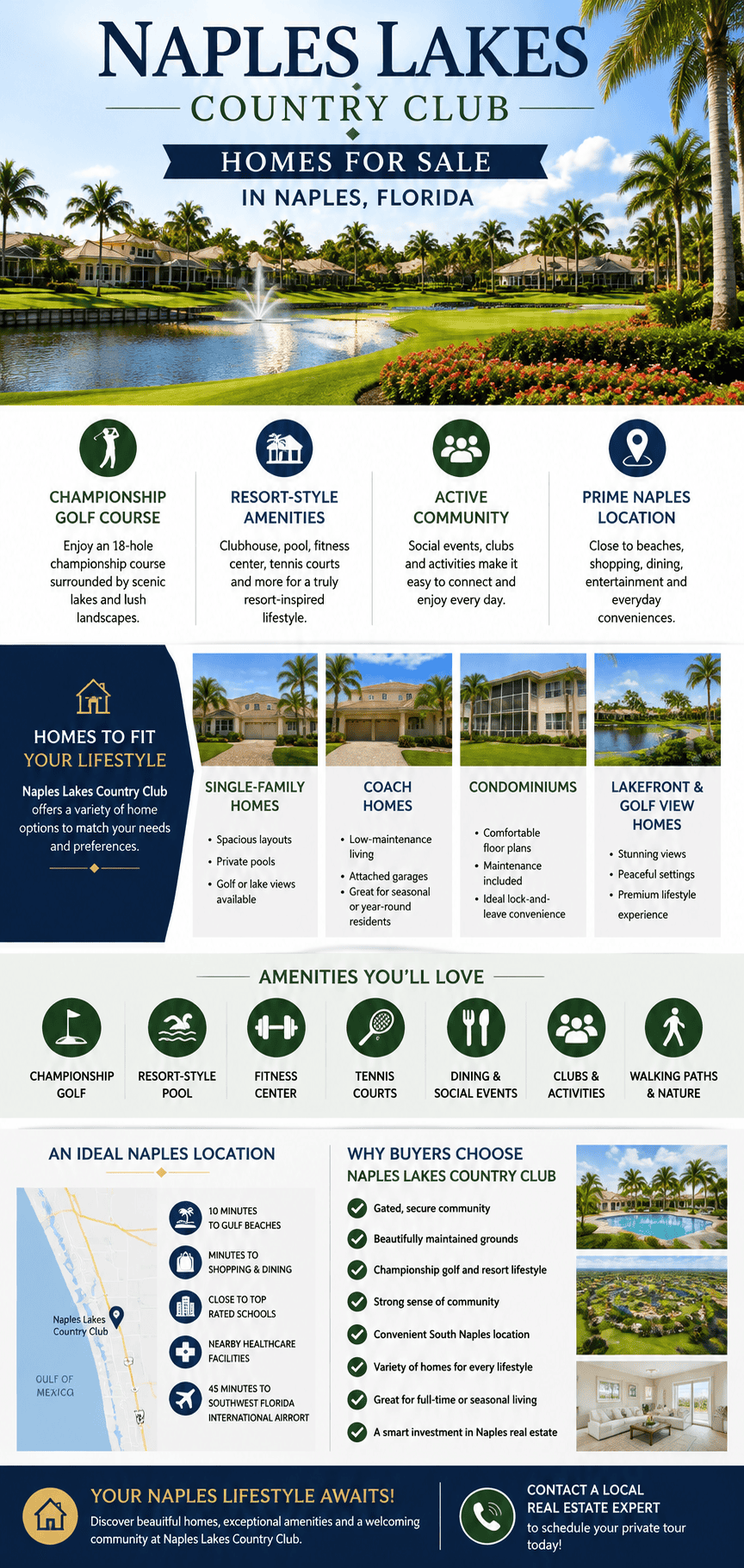 infogrpahic-naples-lakes-country-club-naples-florida