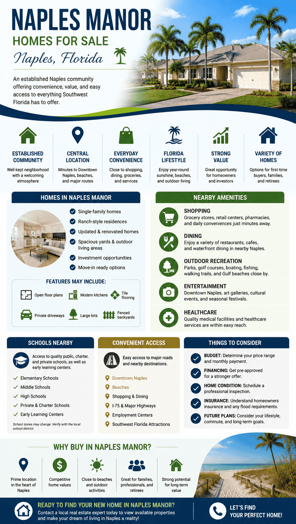 infogrpahic-naples-manor-naples-florida