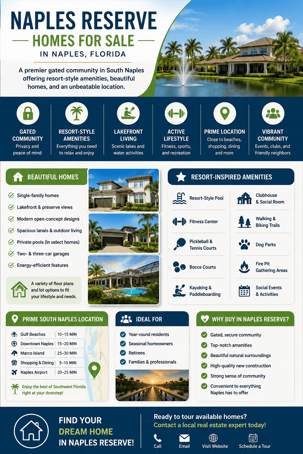 infogrpahic-naples-reserve-naples-florida