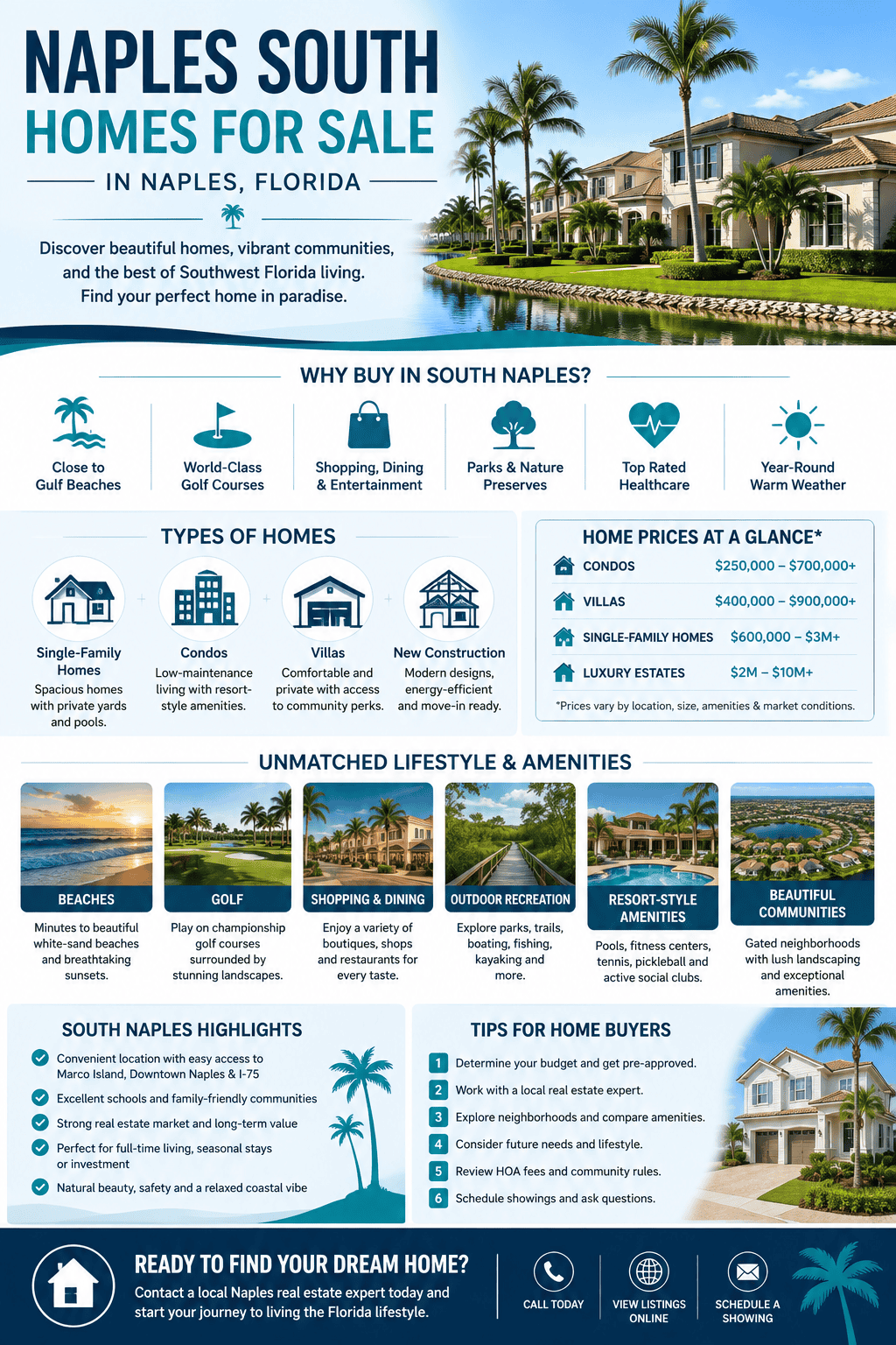 infogrpahic-naples-south-naples-florida