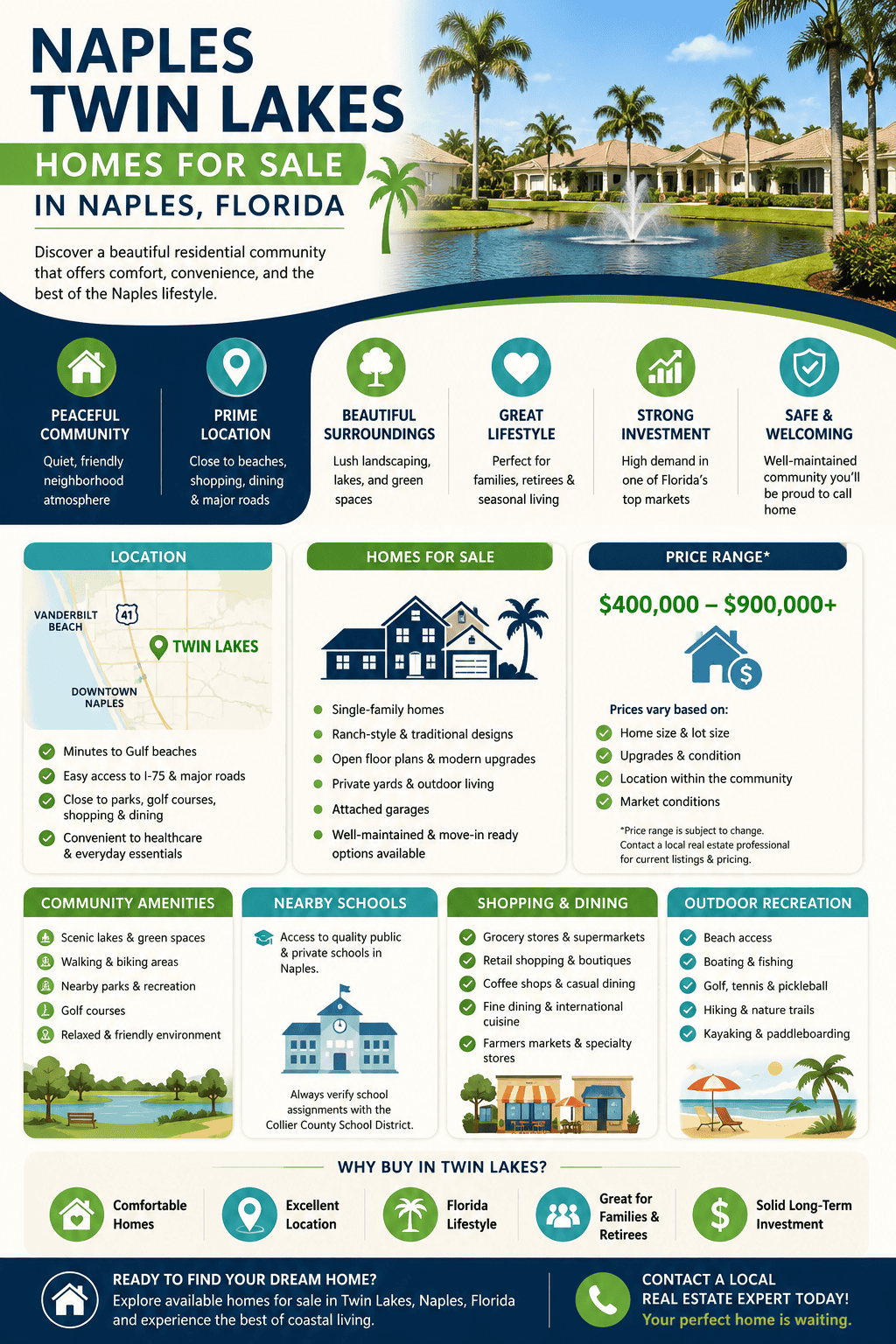 infogrpahic-naples-twin-lakes-naples-florida