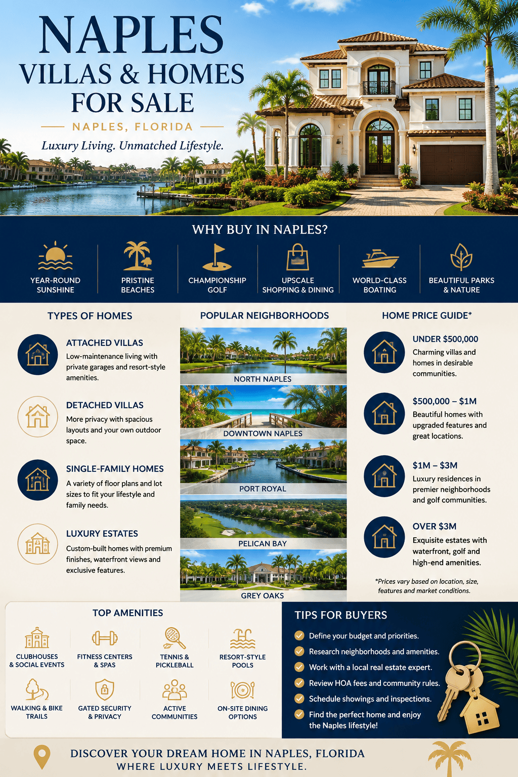 infogrpahic-naples-villas-naples-florida