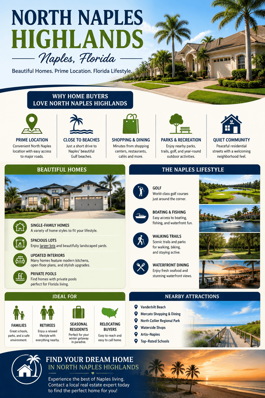infogrpahic-north-naples-highlands-naples-florida