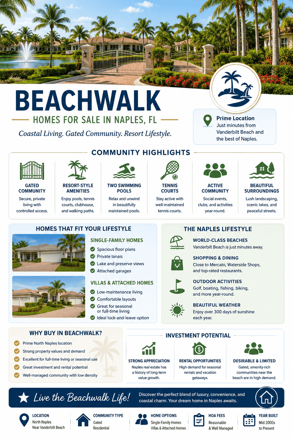 infographic-beachwalk-naples-florida