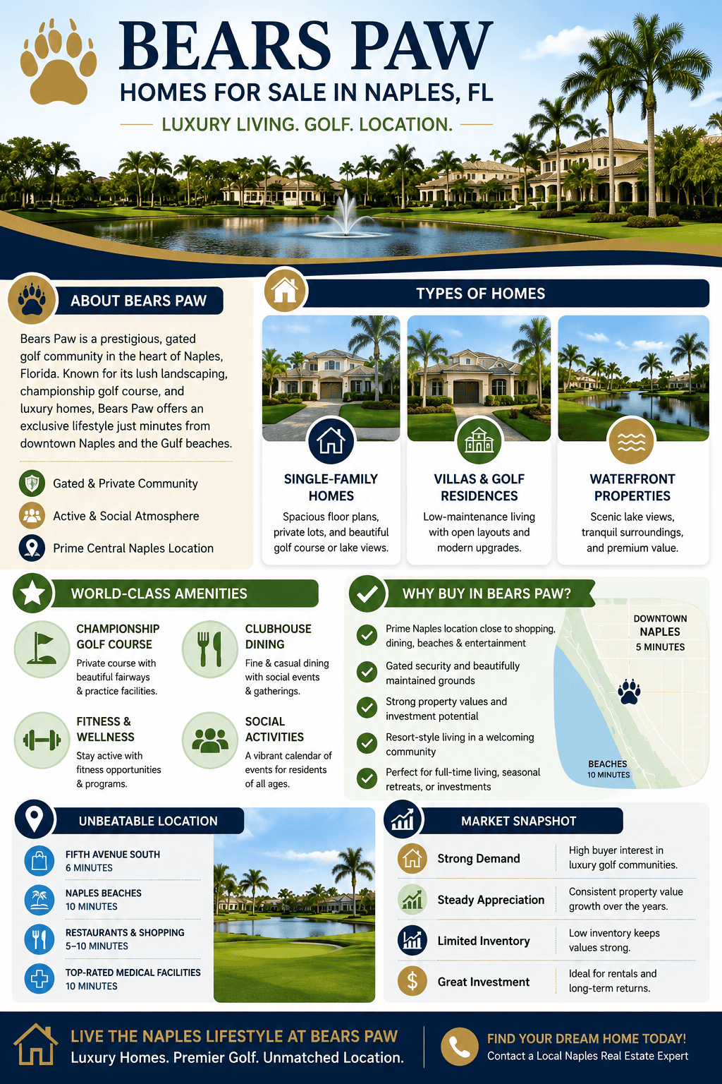 infogrphic-bears-paw-naples-florida