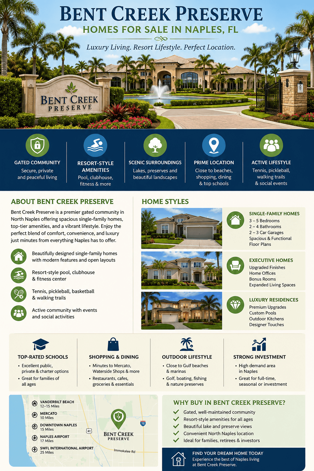 infogrphic-bent-creek-preserve-naples-florida