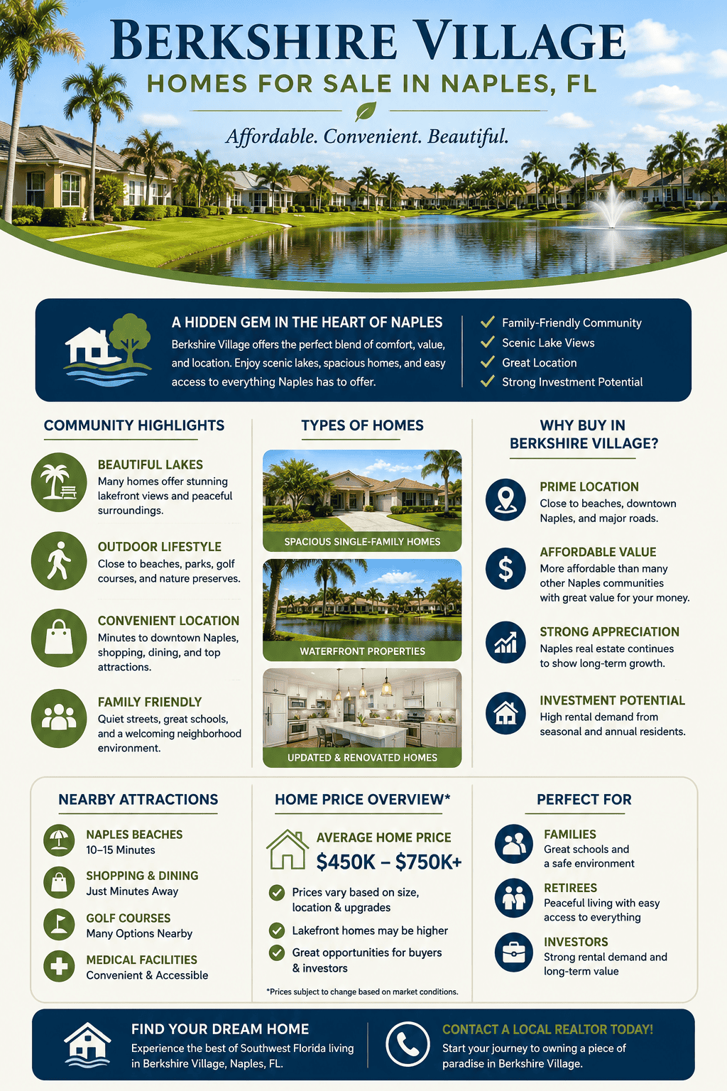 infogrphic-berkshire-village-naples-florida